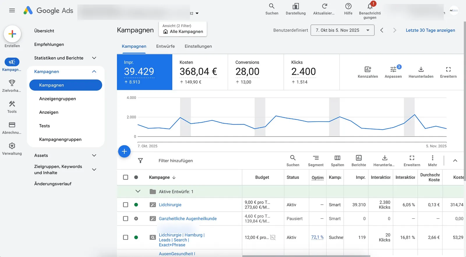 Google Ads, Smart Campaign, Oktober bis November 2025.