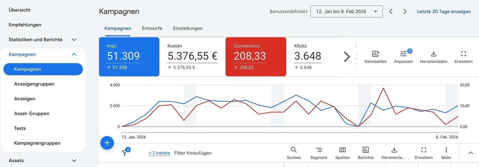 Google Ads, Januar 2026